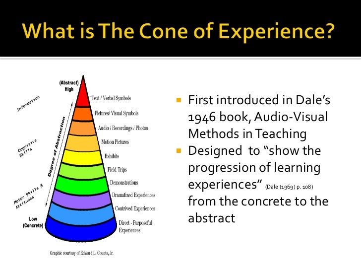 Edgar Dales Cone Of Experience1
