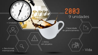 Edgard Corona - Day1