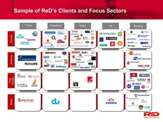 Sample of ReD’s Clients and Focus Sectors Travel Telephony Retail Oil Banking Europe America Asia Pacific Other 