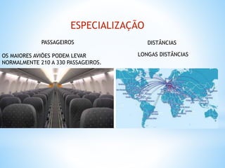 ESPECIALIZAÇÃO
PASSAGEIROS
OS MAIORES AVIÕES PODEM LEVAR
NORMALMENTE 210 A 330 PASSAGEIROS.
DISTÂNCIAS
LONGAS DISTÂNCIAS
 