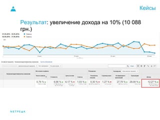 Кейсы
Результат: увеличение дохода на 10% (10 088
грн.)
 