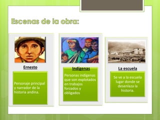 Ernesto 
Personaje principal 
y narrador de la 
historia andina. 
Indígenas 
Personas indígenas 
que son explotados 
en trabajos 
forzados y 
obligados 
La escuela 
Se ve a la escuela 
lugar donde se 
desenlaza la 
historia. 
 