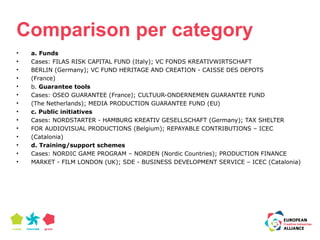 Comparison per category 
• a. Funds 
• Cases: FILAS RISK CAPITAL FUND (Italy); VC FONDS KREATIVWIRTSCHAFT 
• BERLIN (Germany); VC FUND HERITAGE AND CREATION - CAISSE DES DEPOTS 
• (France) 
• b. Guarantee tools 
• Cases: OSEO GUARANTEE (France); CULTUUR-ONDERNEMEN GUARANTEE FUND 
• (The Netherlands); MEDIA PRODUCTION GUARANTEE FUND (EU) 
• c. Public initiatives 
• Cases: NORDSTARTER - HAMBURG KREATIV GESELLSCHAFT (Germany); TAX SHELTER 
• FOR AUDIOVISUAL PRODUCTIONS (Belgium); REPAYABLE CONTRIBUTIONS – ICEC 
• (Catalonia) 
• d. Training/support schemes 
• Cases: NORDIC GAME PROGRAM – NORDEN (Nordic Countries); PRODUCTION FINANCE 
• MARKET - FILM LONDON (UK); SDE - BUSINESS DEVELOPMENT SERVICE – ICEC (Catalonia) 
 