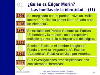 01

¿Quién es Edgar Morin?
– Las huellas de la identidad – (II)

1946 Es marginado por “el partido”, vive un “exilio
interno”. Publica su primer libro: “El año cero
1948 de Alemania”.
1949 Es excluido del Partido Comunista. Publica
“El hombre y la muerte”, una perspectiva
múltiple que va de lo biológico a lo mitológico.
1951
Escribe “El cine o el hombre imaginario”.
Funda la revista “Argumentos”. Escribe
1961 “Autocrítica”. Relaliza un viaje por América.
Sus investigaciones “transiciplinarias” son
1967 consideradas “heréticas”.
23 de octubre de 2013

Edgar Morin, Pensamiento Complejo y Educación
Lic. Rubén J. Rodríguez y Dr. Leonardo G. Rodríguez Zona

10

 
