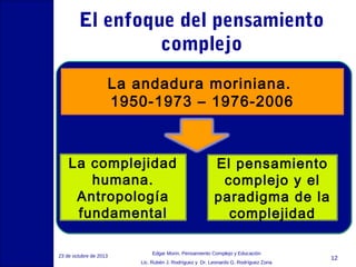 El enfoque del pensamiento
complejo
La andadura moriniana.
1950-1973 – 1976-2006

La complejidad
humana.
Antropología
fundamental
23 de octubre de 2013

El pensamiento
complejo y el
paradigma de la
complejidad

Edgar Morin, Pensamiento Complejo y Educación
Lic. Rubén J. Rodríguez y Dr. Leonardo G. Rodríguez Zona

12

 