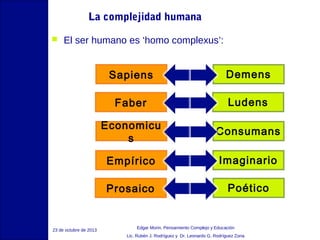 La complejidad humana


El ser humano es ‘homo complexus’:

Sapiens
Faber

Ludens

Economicu
s

Consumans

Empírico

Imaginario

Prosaico

23 de octubre de 2013

Demens

Poético

Edgar Morin, Pensamiento Complejo y Educación
Lic. Rubén J. Rodríguez y Dr. Leonardo G. Rodríguez Zona

 