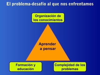 El problema-desafío al que nos enfrentamos
Organización de
los conocimientos

Aprender
a pensar

Formación y
educación
23 de octubre de 2013

Complejidad de los
problemas
Edgar Morin, Pensamiento Complejo y Educación
Lic. Rubén J. Rodríguez y Dr. Leonardo G. Rodríguez Zona

2

 