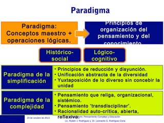 Paradigma
Paradigma:
Conceptos maestro +
operaciones lógicas.
Históricosocial
Paradigma de la
simplificación
Paradigma de la
complejidad
23 de octubre de 2013

Principios de
organización del
pensamiento y del
conocimiento .
Lógicocognitivo

• Principios de reducción y disyunción.
• Unificación abstracta de la diversidad
• Yuxtaposición de lo diverso sin concebir la
unidad
• Pensamiento que religa, organizacional,
sistémico.
• Pensamiento ‘transdisciplinar’.
• Racionalidad auto-crítica, abierta,
Edgar Morin,
reflexiva. Pensamiento Complejo y Educación
Lic. Rubén J. Rodríguez y Dr. Leonardo G. Rodríguez Zona

 