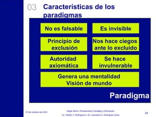 03

Características de los
paradigmas
No es falsable

Es invisible

Principio de
exclusión

Nos hace ciegos
ante lo excluído

Autoridad
axiomática

Se hace
invulnerable

Genera una mentalidad
Visión de mundo

Paradigma
23 de octubre de 2013

Edgar Morin, Pensamiento Complejo y Educación
Lic. Rubén J. Rodríguez y Dr. Leonardo G. Rodríguez Zona

24

 