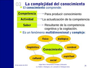 03


La complejidad del conocimiento

El conocimiento comprende:

Competencia

Para producir conocimiento

Actividad

La actualización de la competencia

Resultante de la competencia
cognitiva y la cogitación.
Es un fenómeno multidimensional y complejo:
Saber



físico
lingüístico

cerebral

Conocimiento

cultural
23 de octubre de 2013

biológico

espiritual
social

Edgar Morin, Pensamiento Complejo y Educación
Lic. Rubén J. Rodríguez y Dr. Leonardo G. Rodríguez Zona

25

 