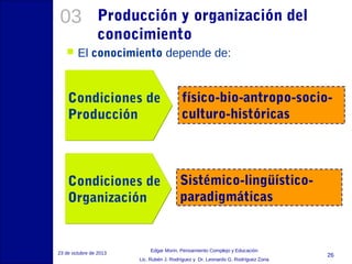 03


Producción y organización del
conocimiento

El conocimiento depende de:

Condiciones de
Producción

físico-bio-antropo-socioculturo-históricas

Condiciones de
Organización

Sistémico-lingüísticoparadigmáticas

23 de octubre de 2013

Edgar Morin, Pensamiento Complejo y Educación
Lic. Rubén J. Rodríguez y Dr. Leonardo G. Rodríguez Zona

26

 