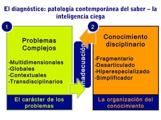 El diagnóstico: patología contemporánea del saber – la
inteligencia ciega
2

Problemas
Complejos
-Multidimensionales
-Globales
-Contextuales
-Transdisciplinarios
El carácter de los
problemas
23 de octubre de 2013

Inadecuación

1

Conocimiento
disciplinario
-Fragmentario
-Desarticulado
-Hiperespecializado
-Simplificador

La organización del
conocimiento
Edgar Morin, Pensamiento Complejo y Educación
Lic. Rubén J. Rodríguez y Dr. Leonardo G. Rodríguez Zona

 