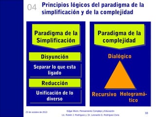 04

Principios lógicos del paradigma de la
simplificación y de la complejidad

Paradigma de la
Paradigma de la
Simplificación
Simplificación

Paradigma de la
Paradigma de la
complejidad
complejidad

Disyunción
Disyunción

Dialógico

Separar lo que esta
Separar lo que esta
ligado
ligado

Reducción
Reducción
Unificación de lo
Unificación de lo
diverso
diverso
23 de octubre de 2013

Recursivo Hologramá-

Edgar Morin, Pensamiento Complejo y Educación
Lic. Rubén J. Rodríguez y Dr. Leonardo G. Rodríguez Zona

tico

33

 