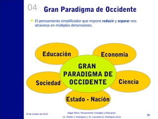 04


Gran Paradigma de Occidente

El pensamiento simplificador que impone reducir y separar nos
atraviesa en múltiples dimensiones.

Educación

Economía

GRAN
PARADIGMA DE
Ciencia
Sociedad OCCIDENTE
Estado - Nación
23 de octubre de 2013

Edgar Morin, Pensamiento Complejo y Educación
Lic. Rubén J. Rodríguez y Dr. Leonardo G. Rodríguez Zona

36

 
