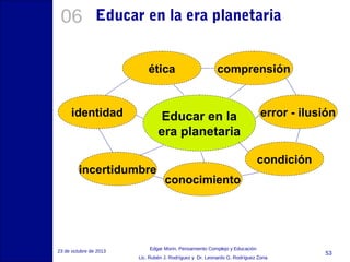 06

Educar en la era planetaria
ética

identidad

Educar en la
era planetaria

incertidumbre

23 de octubre de 2013

comprensión

error - ilusión

condición
conocimiento

Edgar Morin, Pensamiento Complejo y Educación
Lic. Rubén J. Rodríguez y Dr. Leonardo G. Rodríguez Zona

53

 