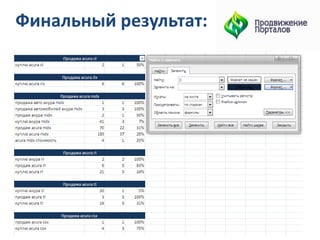 Финальный результат:
 