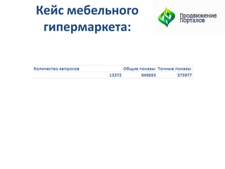 Кейс мебельного
 гипермаркета:
 