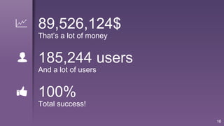 89,526,124$
That’s a lot of money
100%
Total success!
185,244 users
And a lot of users
16
 