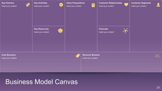 31
Key Activities
Insert your content
Key Resources
Insert your content
Value Propositions
Insert your content
Customer Relationships
Insert your content
Channels
Insert your content
Customer Segments
Insert your content
Key Partners
Insert your content
Cost Structure
Insert your content
Revenue Streams
Insert your content
Business Model Canvas
 