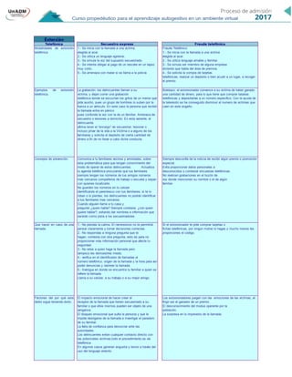 8
Extorsión
Telefónica Secuestro express Fraude telefónico
Modalidades de extorsión
telefónica
1.- Se inicia con la llamada a una victima,
elegida al azar.
2.- Se utiliza un lenguaje agresivo.
3.- Se simula la voz del supuesto secuestrado.
4.- Se intenta obligar al pago de un rescate en un lapso
muy corto.
5.- Se amenaza con matar si se llama a la policía
Fraude Telefónico
1.- Se inicia con la llamada a una victima
elegida al azar.
2.- Se utiliza lenguaje amable y familiar.
3.- Se simula ser miembro de alguna empresa
diciendo que habla del área de premios.
4.- Se solicita la compra de tarjetas
telefónicas, realizar un depósito o bien acudir a un lugar, a recoger
el premio.
Ejemplos de extorsión
telefonica.
La grabación: los delincuentes llaman a su
victima, y dejan correr una grabación
telefónica donde se escuchan los gritos de un menor que
pide auxilio, pues un grupo de hombres lo suben por la
fuerza a un vehiculo. En este caso la persona que recibió
la llamada entra en pánico
pues confunde la voz con la de un familiar. Amenaza de
secuestro o lesiones a domicilio: En esta variante, el
delincuente
afirma tener el “encargo” de secuestrar, lesionar o
incluso privar de la vida a la Víctima o a alguno de los
familiares y solicita el depósito de cierta cantidad de
dinero a fin de no llevar a cabo dicha conducta.
Boletazo: el extorsionador convence a su victima de haber ganado
una cantidad de dinero, para lo que tiene que comprar tarjetas
telefónicas y depositarlas a un número especifico. Con la ayuda de
la televisión se ha conseguido disminuir el numero de victimas que
caen en este engaño.
Consejos de prevención. Comunica a tu familiares vecinos y amistades, sobre
esta problemática para que tengan conocimiento del
modo de operar de estos delincuentes. Actualiza
tu agenda telefónica procurando que tus familiares
siempre tengan los números de tus amigos números
mas cercanos compañeros de trabajo o escuela y sepan
con quienes localizarte.
No guarden los números en tu celular
identificando el parentesco con tus familiares; si te lo
roban o lo pierdes, los delincuentes no podrán identificar
a tus familiares mas cercanos.
Cuando alguien llame a tu casa y
pregunte ¿quien habla? Siempre contesta: ¿con quien
quiere hablar?, evitando dar nombres e información que
servirán como pista a los secuestradores.
Siempre desconfia de la noticia de recibir algún premio o promoción
especial.
Evita proporcionar datos personales a
desconocidos o contestar encuestas telefónicas.
No realicen grabaciones en el buzón de
voz donde mencionen su nombre o el de algún
familiar.
Que hacer en caso de una
llamada.
1.- No pierdas la calma. El nerviosismo no te permitirá
pensar claramente y tomar decisiones correctas.
2.- No respondas a ninguna pregunta que te
hagan, contesta con otra pregunta, esto es para no
proporcionar más información personal que afecte tu
seguridad.
3.- No retes a quien haga la llamada pero
tampoco les demuestres miedo.
4.- verifica en el identificador de llamadas el
número telefónico, origen de la llamada y la hora para así
poder denuncias y rastrear la llamada.
5.- Averigua en donde se encuentra tu familiar a quien se
refiere la llamada
Llama a su celular, a su trabajo o a su mejor amigo.
Si el extorsionador te pide comprar tarjetas o
fichas telefónicas, por ningún motivo lo hagas y mucho menos les
proporciones el código.
Fáctores del por qué este
delito sigue teniendo éxito.
El impacto emocional de hacer creer al
receptor de la llamada que tienen secuestrado a su
familiar o que ellos mismos pueden ser objeto de una
venganza.
El bloqueo emocional que sufra la persona y que le
impide desligarse de la llamada e investigar el paradero
de su familiar.
La falta de confianza para denunciar ante las
autoridades.
Los delincuentes evitan cualquier contacto directo con
las potenciales victimas;todo el procedimiento es vía
telefónica.
En algunos casos generan angustia y temor a través del
uso del lenguaje violento
Los extorsionadores juegan con las emociones de las victimas, al
fingir ser el ganador de un premio.
El desconocimiento del modus operante por la
población.
La sorpresa en lo imprevisto de la llamada.
 