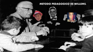 METODO PEDAGOGICO DE WILLEMS)
 