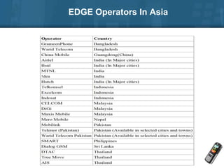 EDGE Operators In Asia
 