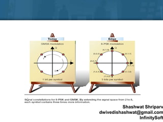 Shashwat Shriparv
dwivedishashwat@gmail.com
InfinitySoft
 