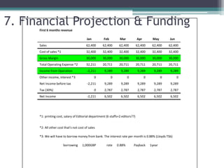 7. Financial Projection & FundingFirst 6 months revenue
Jan Feb Mar Apr May Jun
Sales 62,400 62,400 62,400 62,400 62,400 62,400
Cost of sales *1 32,400 32,400 32,400 32,400 32,400 32,400
Gross Margin 30,000 30,000 30,000 30,000 30,000 30,000
Total Operating Expense *2 32,211 20,711 20,711 20,711 20,711 20,711
Income from Operation -2,211 9,289 9,289 9,289 9,289 9,289
Other income, interest *3 0 0 0 0 0 0
Net Income before tax -2,211 9,289 9,289 9,289 9,289 9,289
Tax (30%) 0 2,787 2,787 2,787 2,787 2,787
Net Income -2,211 6,502 6,502 6,502 6,502 6,502
*1: printing cost, salary of Editorial department (6 staffs+2 editors??)
*2: All other cost that's not cost of sales
*3: We will have to borrow money from bank. The interest rate per month is 0.88% (Lloyds TSb)
borrowing 1,000GBP rate 0.88% Payback 1year
 