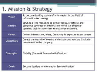 1. Mission & Strategy
Mission
Values
EDGE is a free megazine to deliver ideas, creativity and
complete coverage of information world. An effective
dynamic tool for advertiser to maximize exposure.
Vision
To become leading source of information in the field of
Information technology.
Deliver Information, Ideas, Creativity & exposure to customers
Objectives
Create the wealth of owners and maximized Venture Capitalist
investment in the company.
Strategies Stability (Pause & Proceed with Caution)
Goals Become leaders in Information Service Provider
 