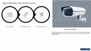 Embedded Autonomy Example Edge AI in Embedded Systems: Enhancing Local Intelligence and Autonomy ...