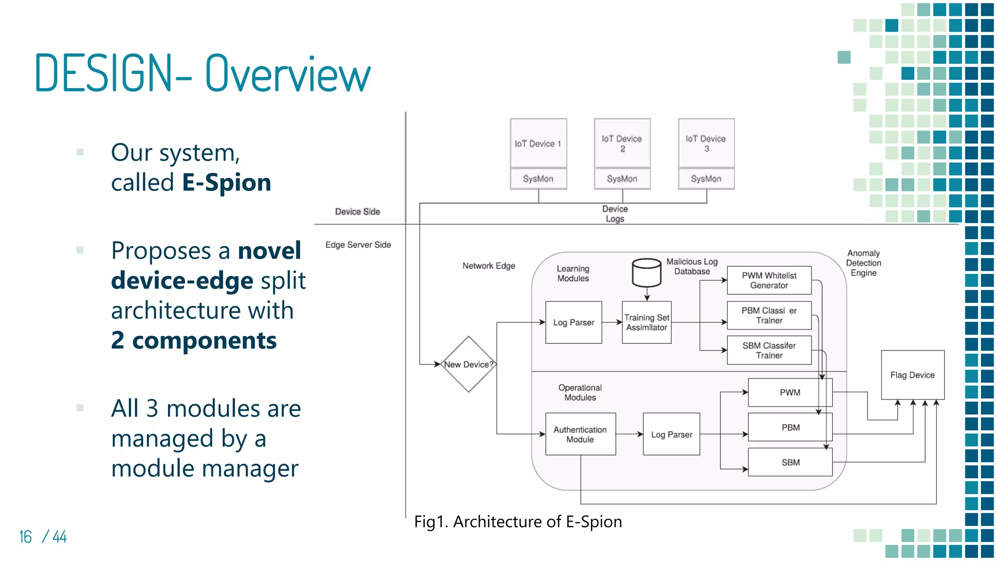 DESIGN- Overview
16 / 44
Fig1. Architecture of E-Spion
▪ Our system,
called E-Spion
▪ Proposes a novel
device-edge split
architecture with
2 components
▪ All 3 modules are
managed by a
module manager
 
