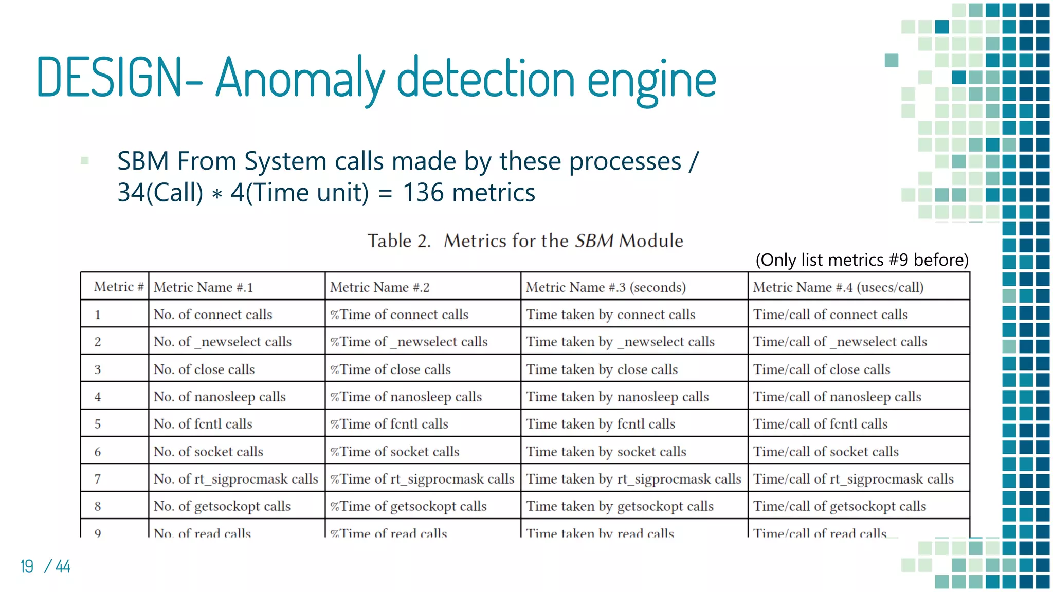 DESIGN- Anomaly detection engine
19 / 44
▪ SBM From System calls made by these processes /
34(Call) ∗ 4(Time unit) = 136 metrics
(Only list metrics #9 before)
 