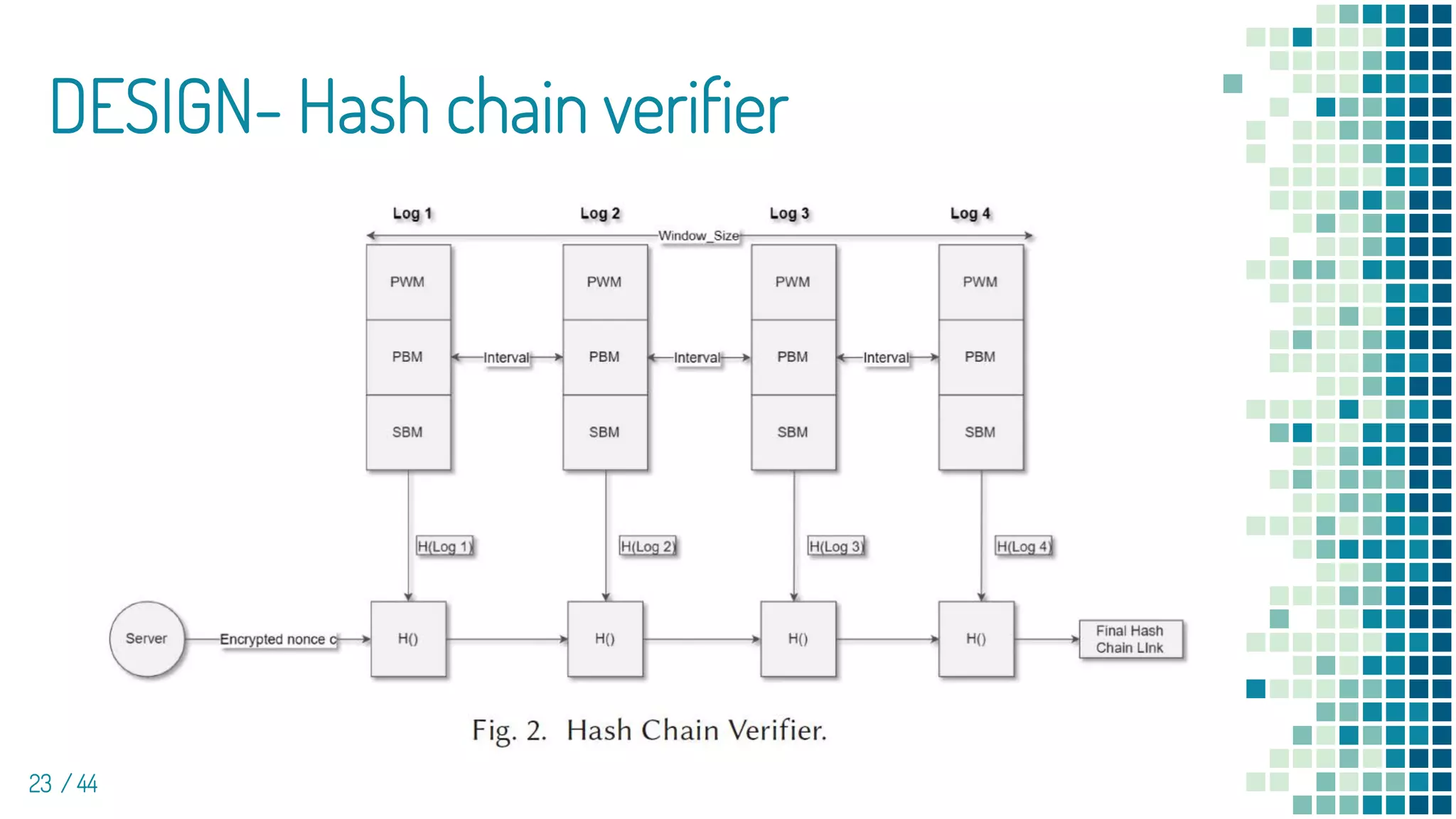DESIGN- Hash chain verifier
23 / 44
 