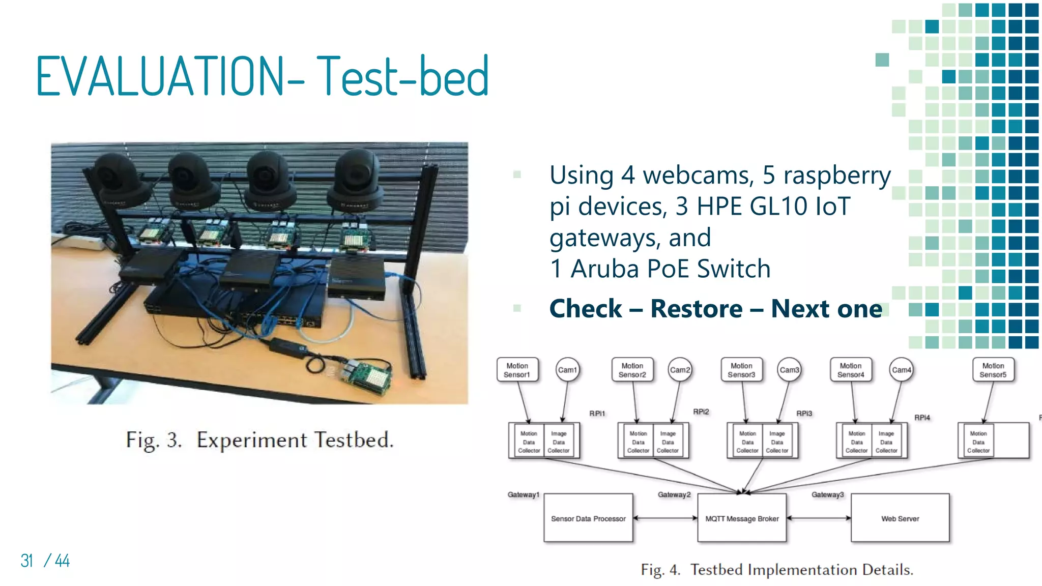 EVALUATION- Test-bed
31 / 44
▪ Using 4 webcams, 5 raspberry
pi devices, 3 HPE GL10 IoT
gateways, and
1 Aruba PoE Switch
▪ Check – Restore – Next one
 