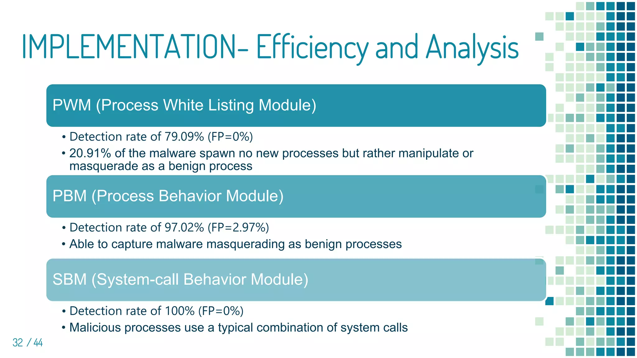 IMPLEMENTATION- Efficiency and Analysis
32 / 44
PWM (Process White Listing Module)
• Detection rate of 79.09% (FP=0%)
• 20.91% of the malware spawn no new processes but rather manipulate or
masquerade as a benign process
PBM (Process Behavior Module)
• Detection rate of 97.02% (FP=2.97%)
• Able to capture malware masquerading as benign processes
SBM (System-call Behavior Module)
• Detection rate of 100% (FP=0%)
• Malicious processes use a typical combination of system calls
 