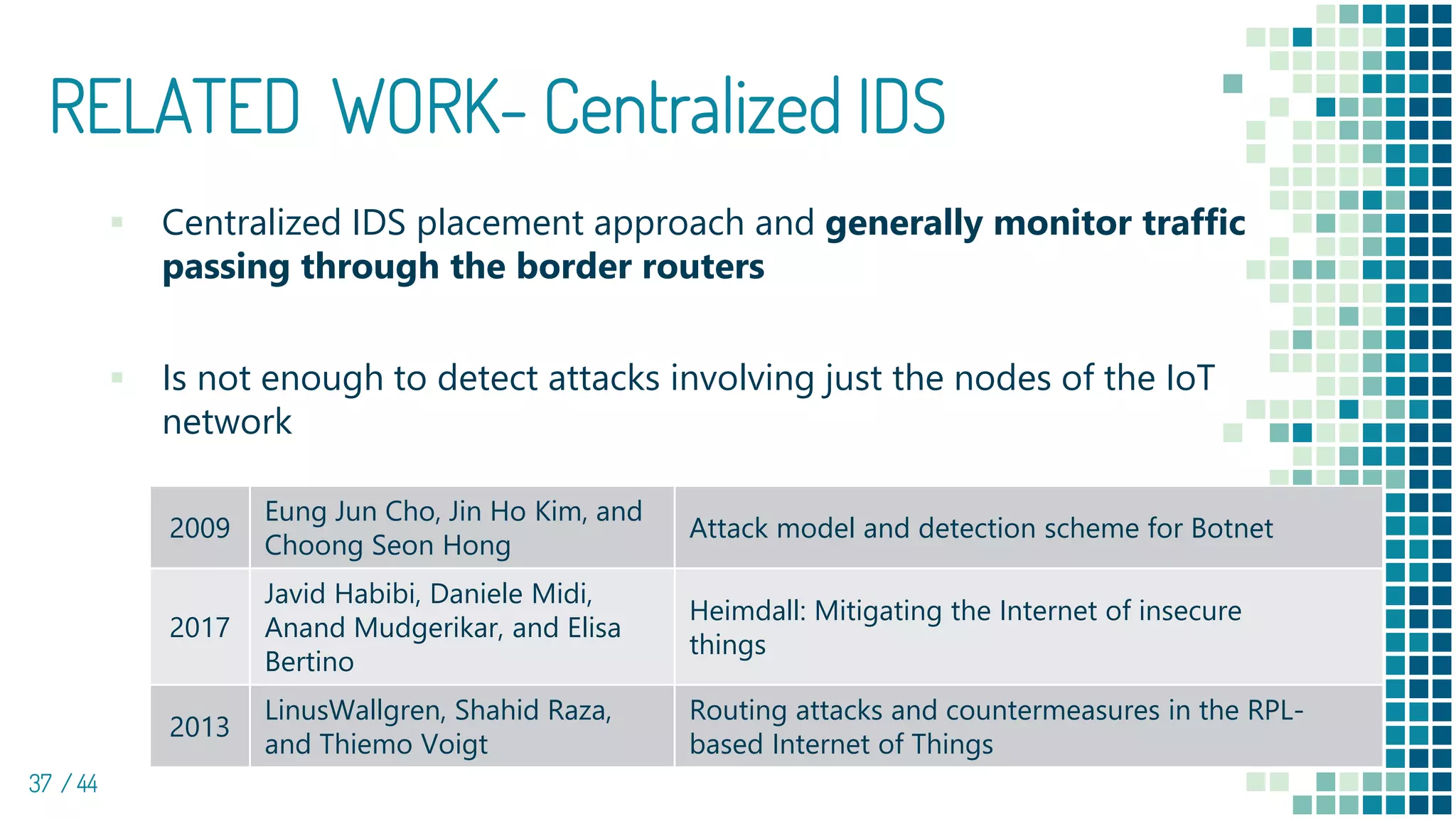 RELATED WORK- Centralized IDS
37 / 44
▪ Centralized IDS placement approach and generally monitor traffic
passing through the border routers
▪ Is not enough to detect attacks involving just the nodes of the IoT
network
2009
Eung Jun Cho, Jin Ho Kim, and
Choong Seon Hong
Attack model and detection scheme for Botnet
2017
Javid Habibi, Daniele Midi,
Anand Mudgerikar, and Elisa
Bertino
Heimdall: Mitigating the Internet of insecure
things
2013
LinusWallgren, Shahid Raza,
and Thiemo Voigt
Routing attacks and countermeasures in the RPL-
based Internet of Things
 