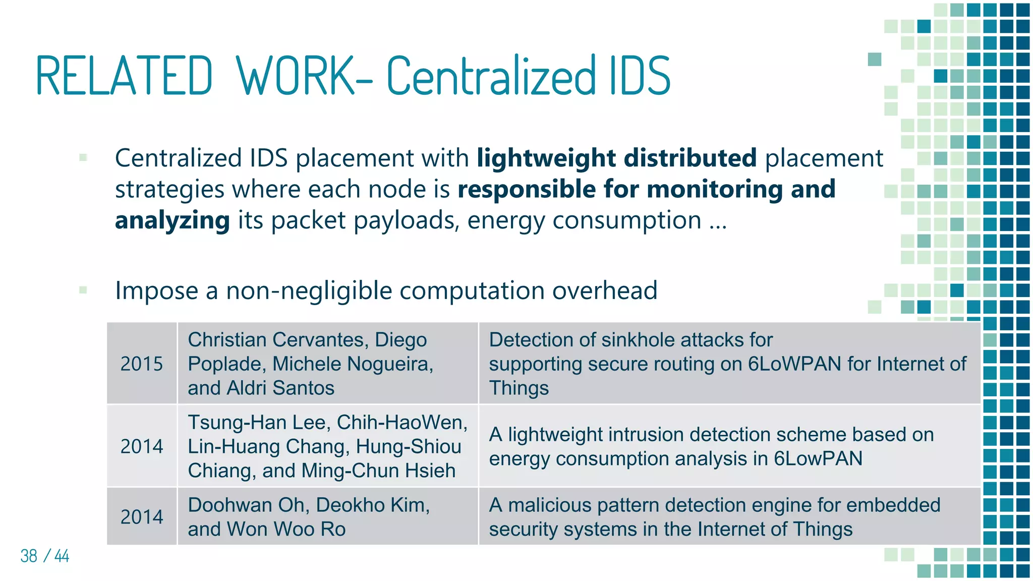 RELATED WORK- Centralized IDS
38 / 44
▪ Centralized IDS placement with lightweight distributed placement
strategies where each node is responsible for monitoring and
analyzing its packet payloads, energy consumption …
▪ Impose a non-negligible computation overhead
2015
Christian Cervantes, Diego
Poplade, Michele Nogueira,
and Aldri Santos
Detection of sinkhole attacks for
supporting secure routing on 6LoWPAN for Internet of
Things
2014
Tsung-Han Lee, Chih-HaoWen,
Lin-Huang Chang, Hung-Shiou
Chiang, and Ming-Chun Hsieh
A lightweight intrusion detection scheme based on
energy consumption analysis in 6LowPAN
2014
Doohwan Oh, Deokho Kim,
and Won Woo Ro
A malicious pattern detection engine for embedded
security systems in the Internet of Things
 