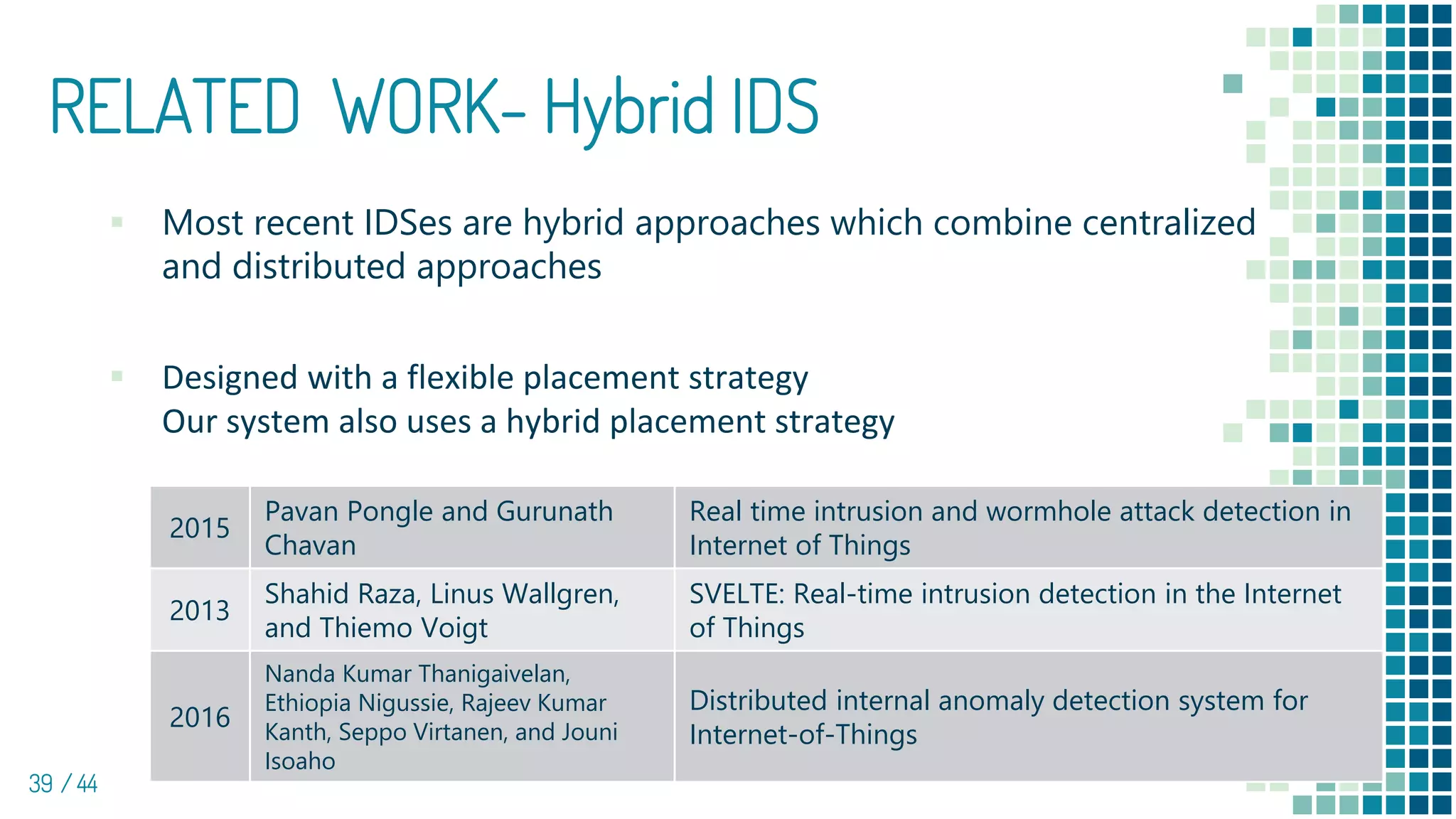 RELATED WORK- Hybrid IDS
39 / 44
▪ Most recent IDSes are hybrid approaches which combine centralized
and distributed approaches
▪ Designed with a flexible placement strategy
Our system also uses a hybrid placement strategy
2015
Pavan Pongle and Gurunath
Chavan
Real time intrusion and wormhole attack detection in
Internet of Things
2013
Shahid Raza, Linus Wallgren,
and Thiemo Voigt
SVELTE: Real-time intrusion detection in the Internet
of Things
2016
Nanda Kumar Thanigaivelan,
Ethiopia Nigussie, Rajeev Kumar
Kanth, Seppo Virtanen, and Jouni
Isoaho
Distributed internal anomaly detection system for
Internet-of-Things
 