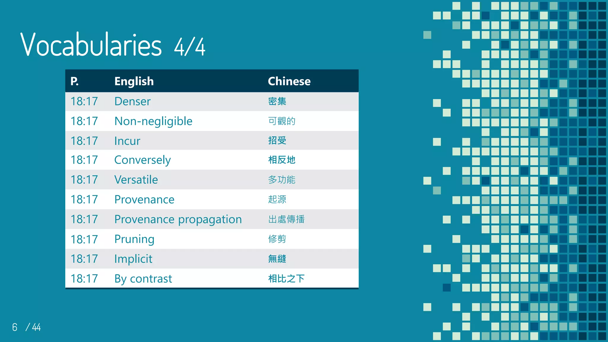 6 / 44
Vocabularies 4/4
P. English Chinese
18:17 Denser 密集
18:17 Non-negligible 可觀的
18:17 Incur 招受
18:17 Conversely 相反地
18:17 Versatile 多功能
18:17 Provenance 起源
18:17 Provenance propagation 出處傳播
18:17 Pruning 修剪
18:17 Implicit 無縫
18:17 By contrast 相比之下
 