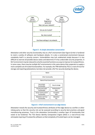 Rev. 1.0, October 2019 13/41
Intel White Paper
Figure 5 - A simple attestation conversation
Attestation and other security functionality rely on a RoT environment (See Figure 6) that is hardened
to resist a variety of software and hardware attacks. It is also a constrained environment because
complexity itself is a security concern. Vulnerabilities may lurk undetected simply because it is too
difficult to exercise all possible device states and determine if it has undesirable security properties. A
RoT environment may be reduced to only the essential functions as a way to improve its trustworthiness.
In some cases, there may be multiple RoT environments in the same device that cooperate to supply a
more complete set of trusted functionalities. For example, the TPM defined by TCG is a root-of-trust for
storage and reporting (attestation), but does not provide a RoT for securely booting the device.
Figure 6 - A RoT environment in an edge device
Attestation reveals the security and trustworthiness attributes of the edge device to a verifier or other
relying party so that the security risk can be assessed according to security best practices and good
manufacturing processes. Trust in the attestation functionality is another layer of functionality that
needs to be hardened. The TCG Device Identity Composition Engine (DICE) is a root-of-trust that
anticipates layering of trustworthy software so that complexity of trusted layers can be managed.
 