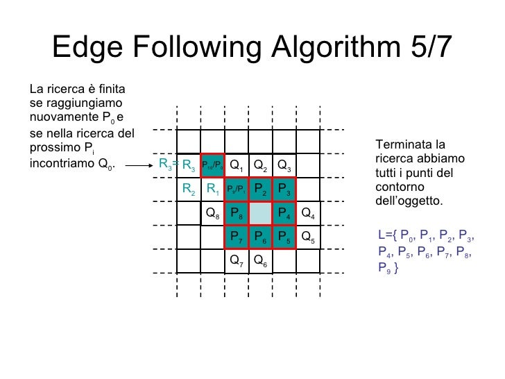 Edge Following Algorithm Chiara Galdi