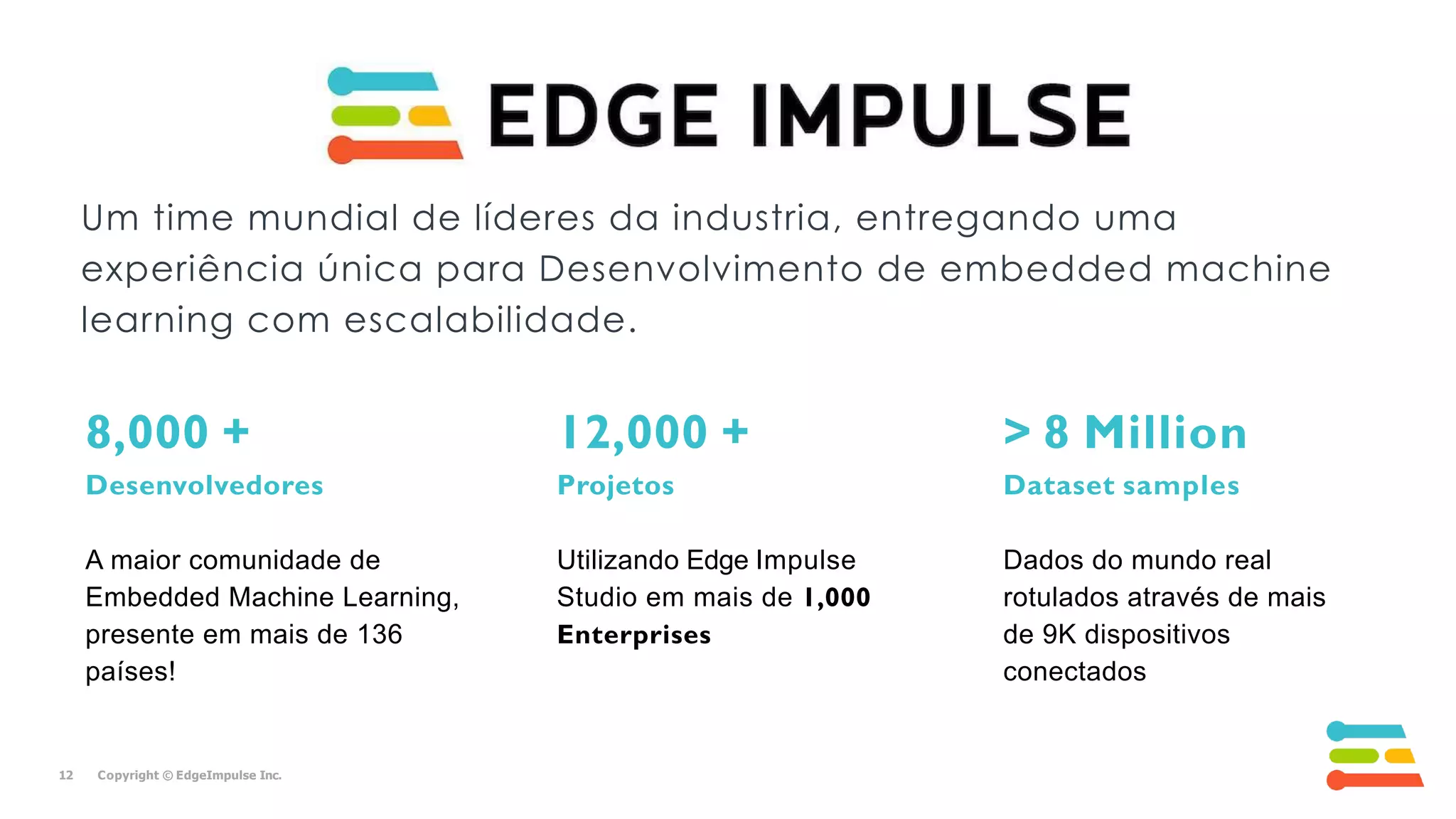 Um time mundial de líderes da industria, entregando uma
experiência única para Desenvolvimento de embedded machine
learning com escalabilidade.
8,000 +
Desenvolvedores
12 Copyright © EdgeImpulse Inc.
12,000 +
Projetos
> 8 Million
Dataset samples
A maior comunidade de
Embedded Machine Learning,
presente em mais de 136
países!
Utilizando Edge Impulse
Studio em mais de 1,000
Enterprises
Dados do mundo real
rotulados através de mais
de 9K dispositivos
conectados
 