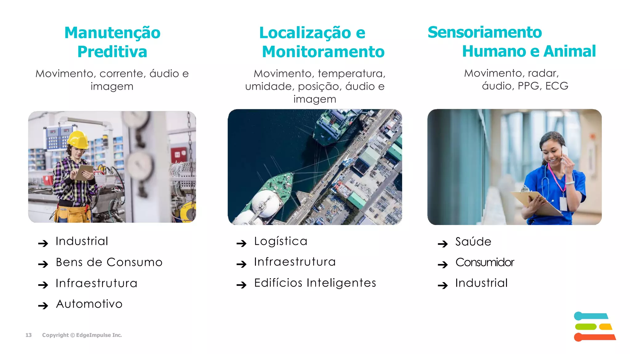 Manutenção
Preditiva
Movimento, corrente, áudio e
imagem
➔
➔
➔
➔
Industrial
Bens de Consumo
Infraestrutura
Automotivo
Localização e
Monitoramento
Movimento, temperatura,
umidade, posição, áudio e
imagem
Sensoriamento
Humano e Animal
➔
➔
➔
13 Copyright © EdgeImpulse Inc.
Logística
Infraestrutura
Edifícios Inteligentes
➔
➔
➔
Saúde
Consumidor
Industrial
Movimento, radar,
áudio, PPG, ECG
 