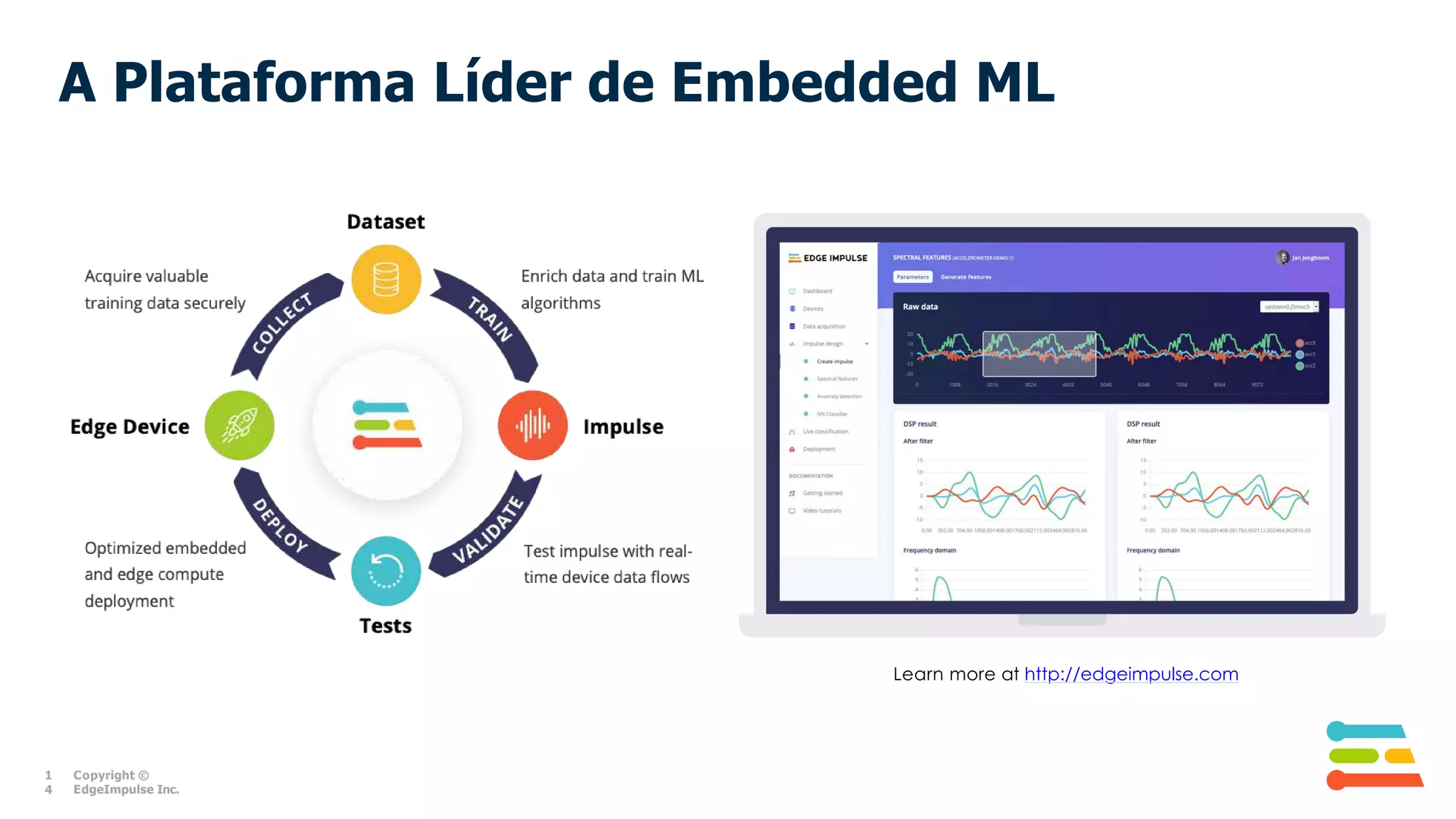 Learn more at http://edgeimpulse.com
A Plataforma Líder de Embedded ML
1
4
Copyright ©
EdgeImpulse Inc.
 