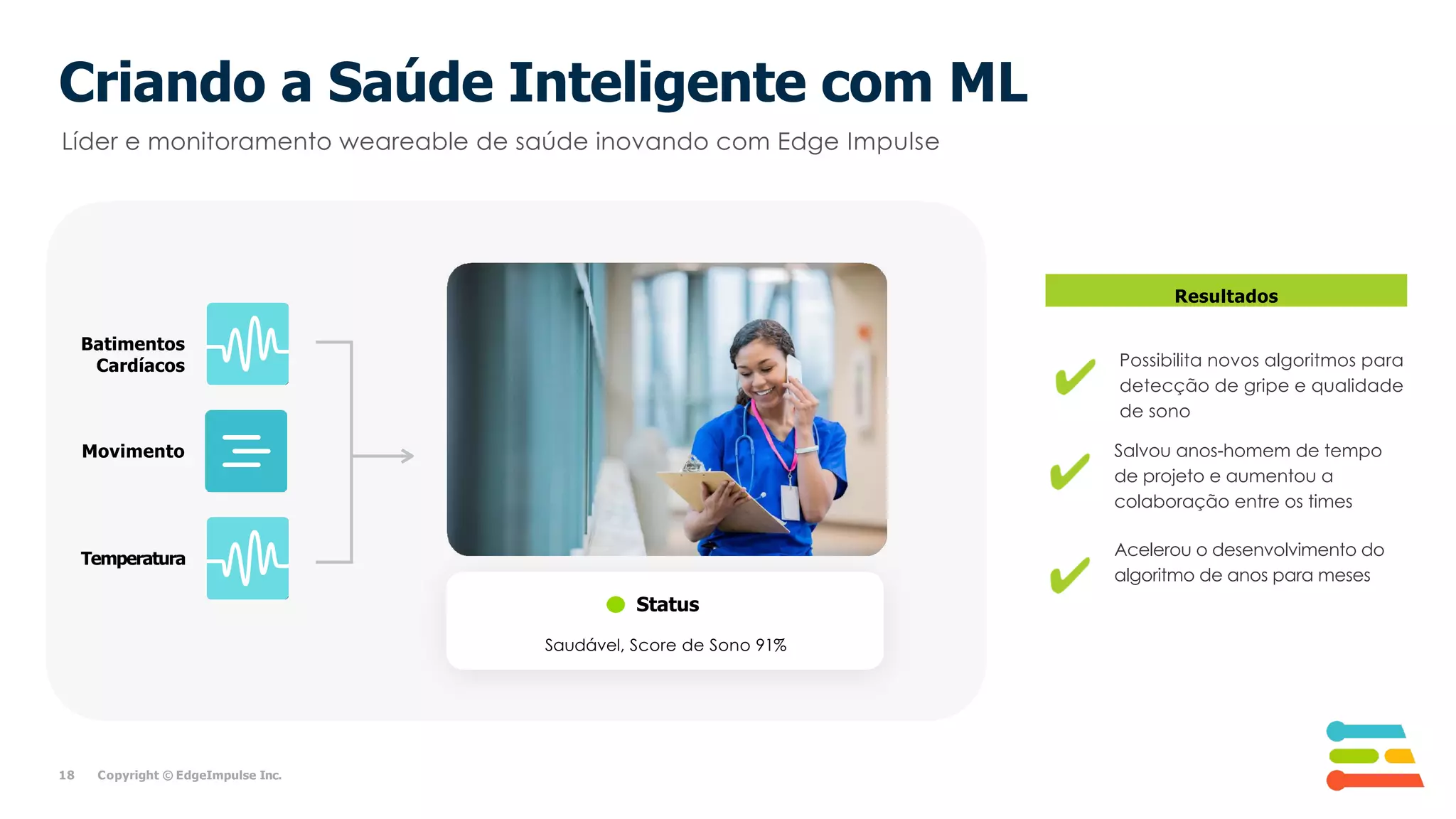 Resultados
Salvou anos-homem de tempo
de projeto e aumentou a
colaboração entre os times
Acelerou o desenvolvimento do
algoritmo de anos para meses
Status
Movimento
Batimentos
Cardíacos Possibilita novos algoritmos para
detecção de gripe e qualidade
de sono
Criando a Saúde Inteligente com ML
18 Copyright © EdgeImpulse Inc.
Líder e monitoramento weareable de saúde inovando com Edge Impulse
Temperatura
Saudável, Score de Sono 91%
 