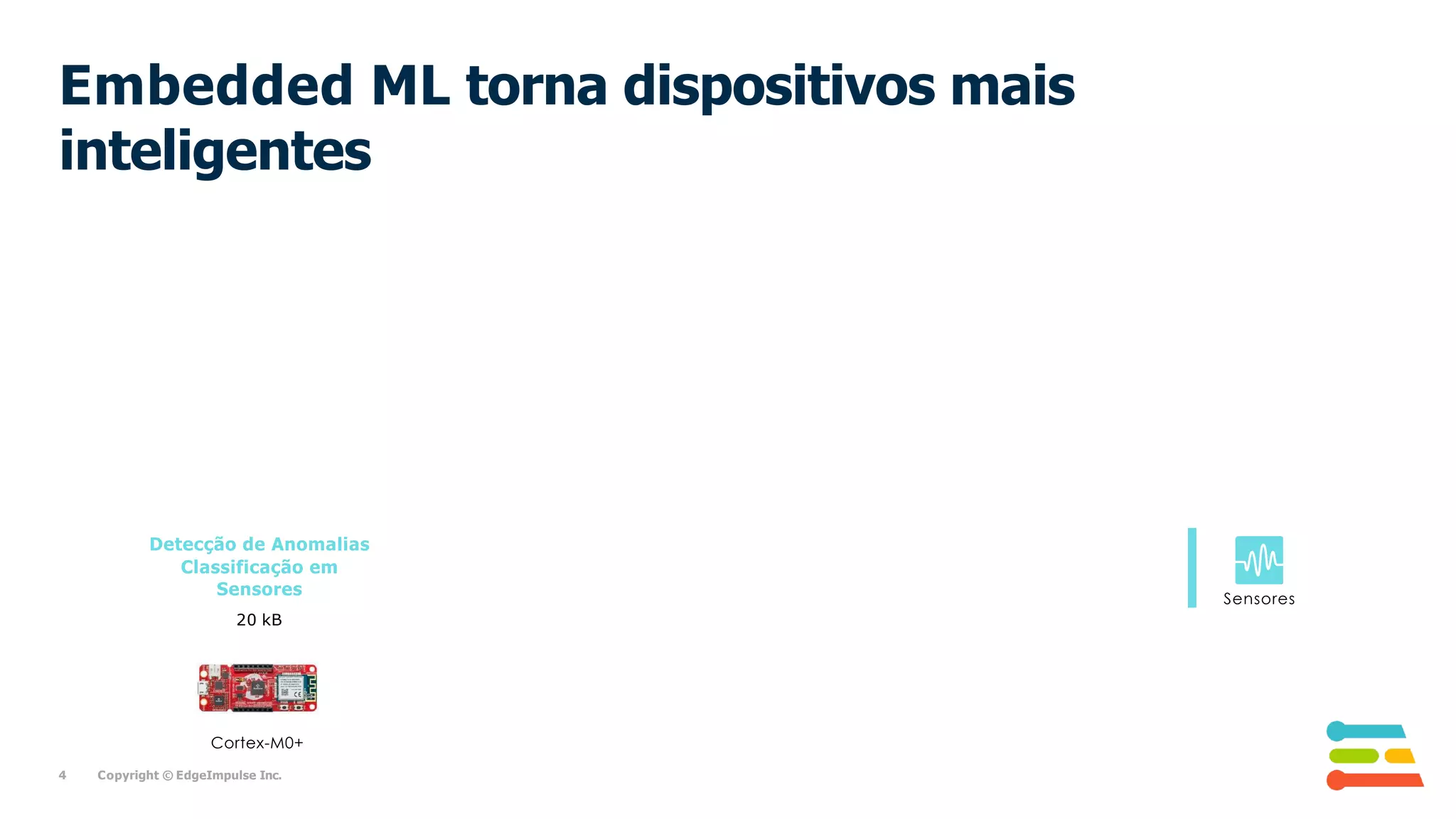 Sensores
Cortex-M0+
Detecção de Anomalias
Classificação em
Sensores
20 kB
4 Copyright © EdgeImpulse Inc.
Embedded ML torna dispositivos mais
inteligentes
 