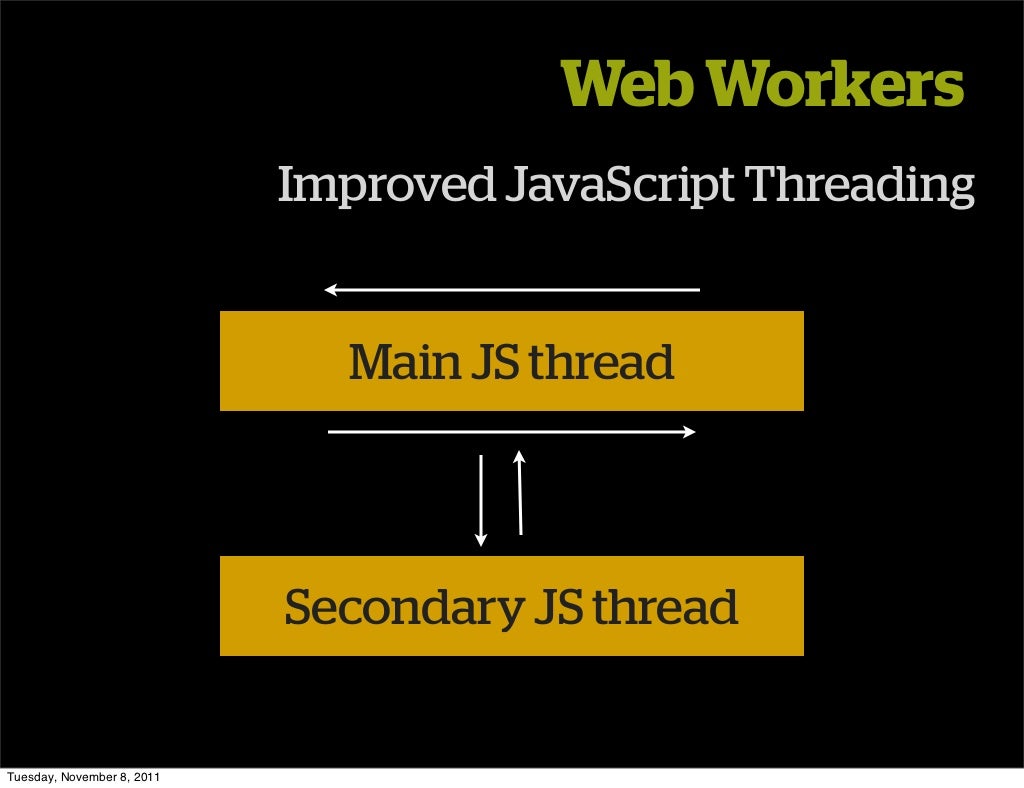 Web Workers Improved JavaScript Threading