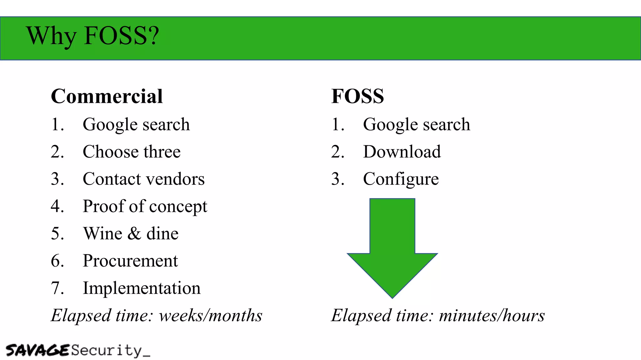 Commercial
1. Google search
2. Choose three
3. Contact vendors
4. Proof of concept
5. Wine & dine
6. Procurement
7. Implementation
Elapsed time: weeks/months
FOSS
1. Google search
2. Download
3. Configure
Elapsed time: minutes/hours
Why FOSS?
 