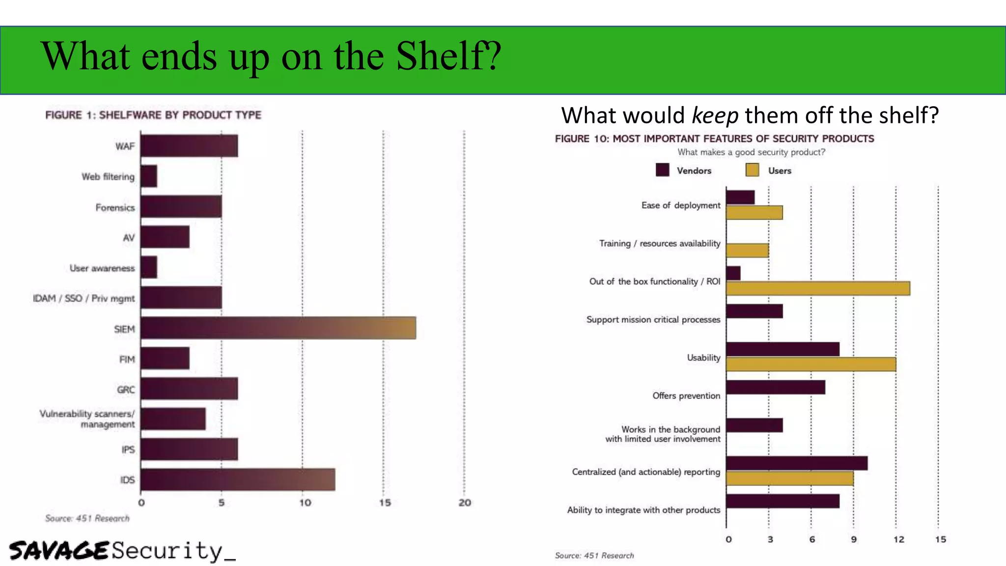 What ends up on the Shelf?
What would keep them off the shelf?
 