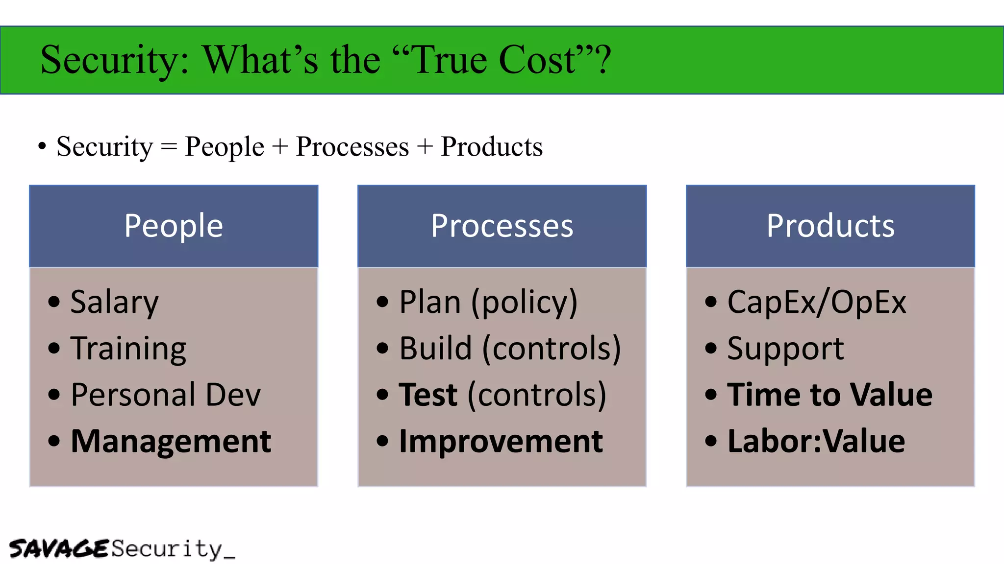 Security: What’s the “True Cost”?
• Security = People + Processes + Products
People
• Salary
• Training
• Personal Dev
• Management
Processes
• Plan (policy)
• Build (controls)
• Test (controls)
• Improvement
Products
• CapEx/OpEx
• Support
• Time to Value
• Labor:Value
 